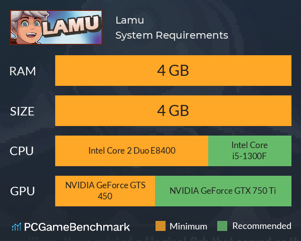 Lamu System Requirements PC Graph - Can I Run Lamu