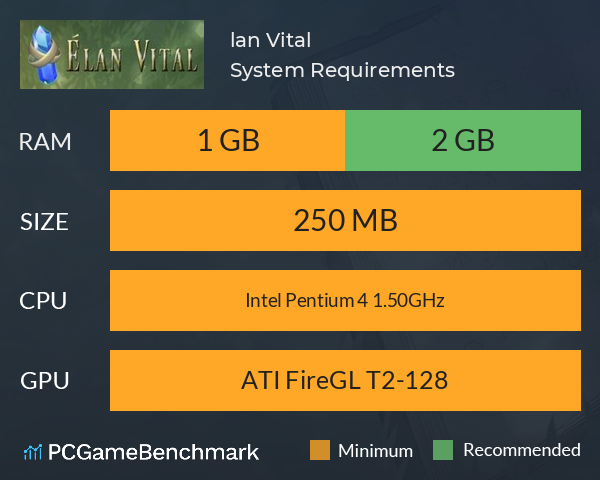 Élan Vital System Requirements PC Graph - Can I Run Élan Vital