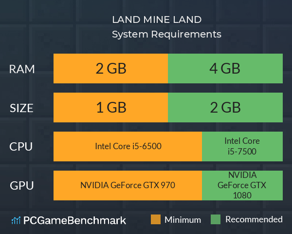 LAND MINE LAND System Requirements PC Graph - Can I Run LAND MINE LAND