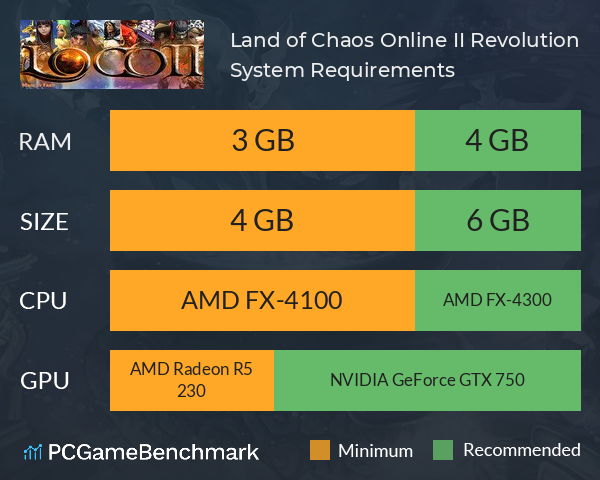 Land of Chaos Online II: Revolution System Requirements PC Graph - Can I Run Land of Chaos Online II: Revolution