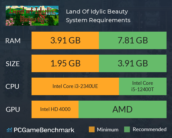 Land Of Idylic Beauty System Requirements PC Graph - Can I Run Land Of Idylic Beauty