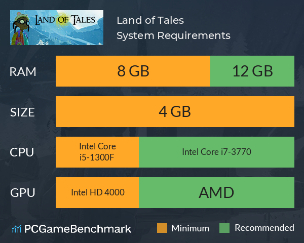 Land of Tales System Requirements PC Graph - Can I Run Land of Tales