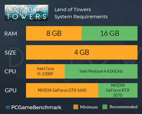 Land of Towers System Requirements PC Graph - Can I Run Land of Towers