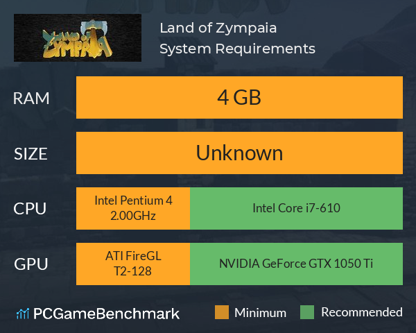 Land of Zympaia System Requirements PC Graph - Can I Run Land of Zympaia