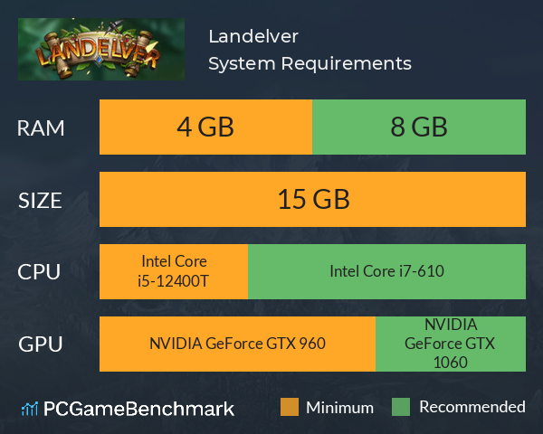 Landelver System Requirements PC Graph - Can I Run Landelver