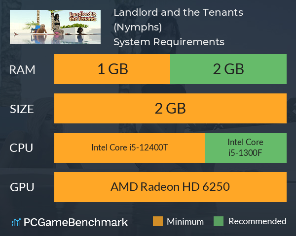 Landlord and the Tenants (Nymphs) System Requirements PC Graph - Can I Run Landlord and the Tenants (Nymphs)