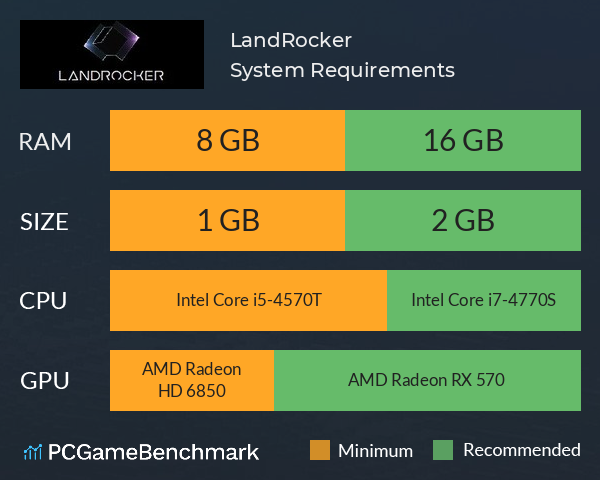 LandRocker System Requirements PC Graph - Can I Run LandRocker