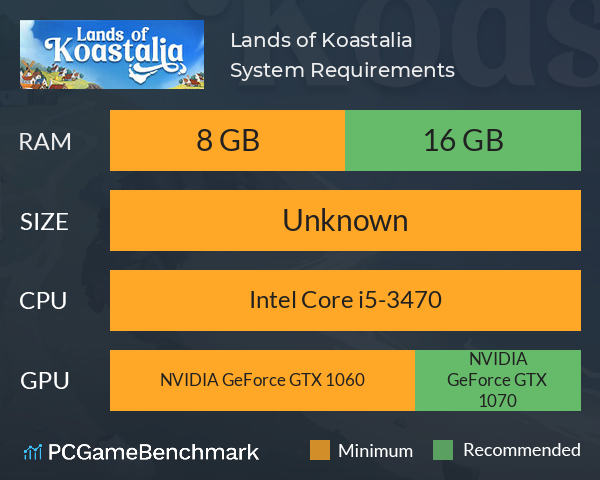 Lands of Koastalia System Requirements PC Graph - Can I Run Lands of Koastalia