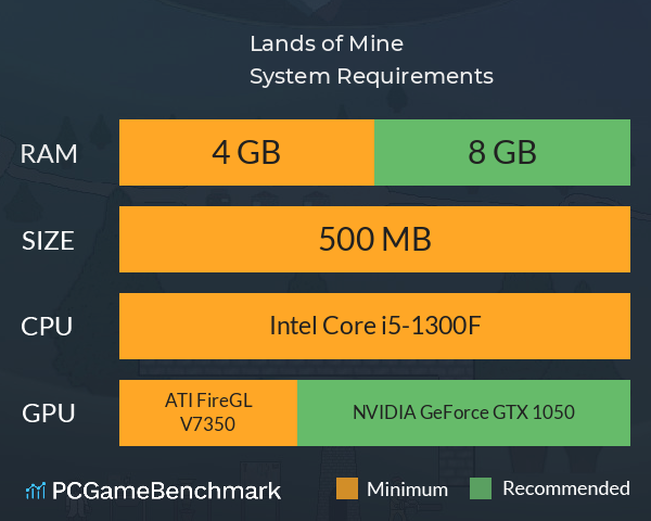 Lands of Mine System Requirements PC Graph - Can I Run Lands of Mine