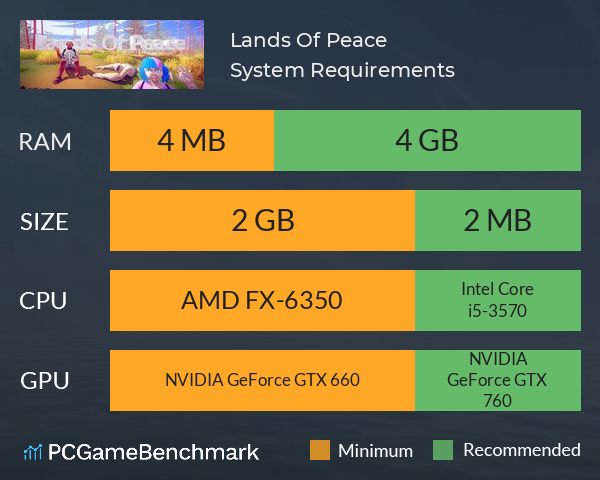 Lands Of Peace System Requirements PC Graph - Can I Run Lands Of Peace