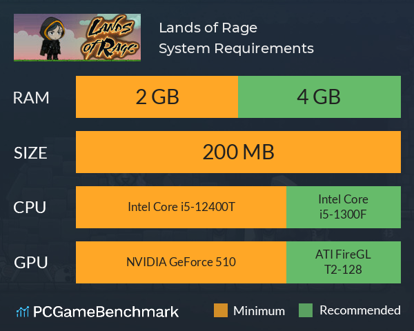 Lands of Rage System Requirements PC Graph - Can I Run Lands of Rage