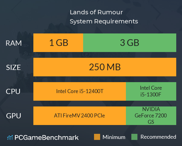 Lands of Rumour System Requirements PC Graph - Can I Run Lands of Rumour