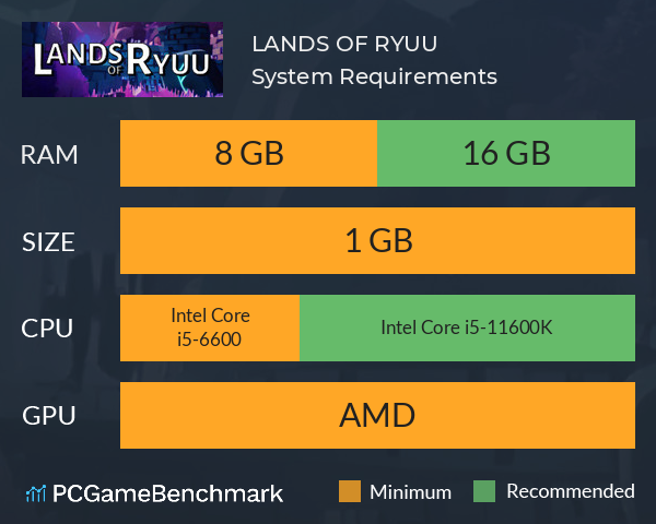 LANDS OF RYUU System Requirements PC Graph - Can I Run LANDS OF RYUU