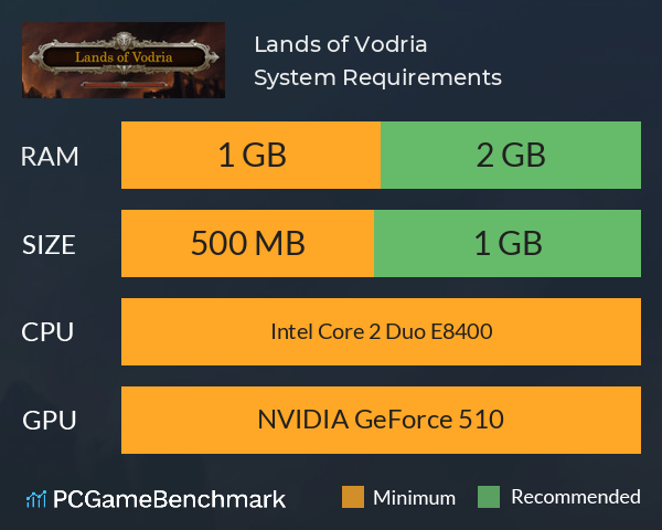 Lands of Vodria System Requirements PC Graph - Can I Run Lands of Vodria