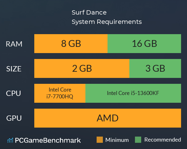 浪尖舞动 Surf Dance System Requirements PC Graph - Can I Run 浪尖舞动 Surf Dance