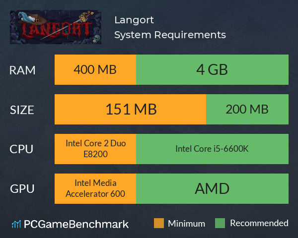 Langort System Requirements PC Graph - Can I Run Langort