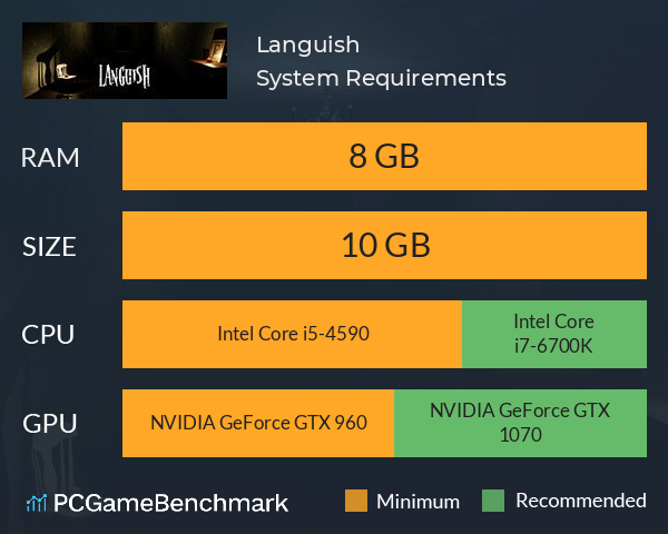 Languish System Requirements PC Graph - Can I Run Languish