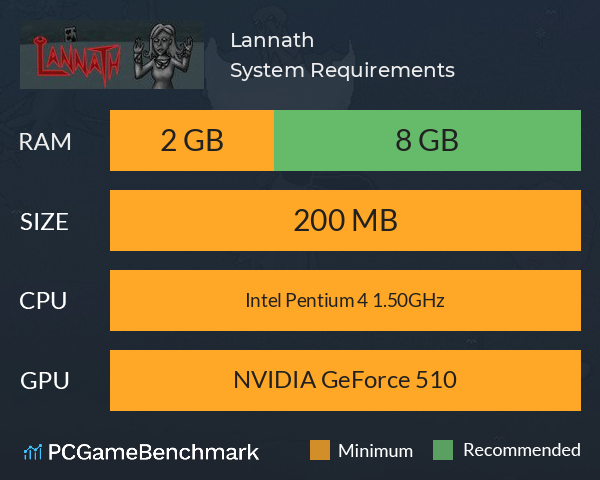 Lannath System Requirements PC Graph - Can I Run Lannath