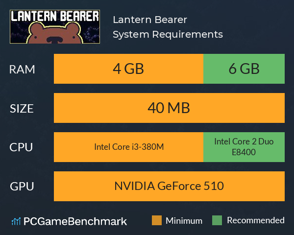 Lantern Bearer System Requirements PC Graph - Can I Run Lantern Bearer