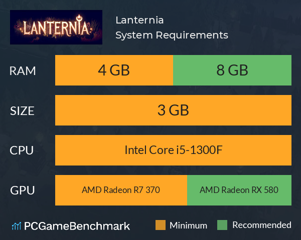 Lanternia System Requirements PC Graph - Can I Run Lanternia