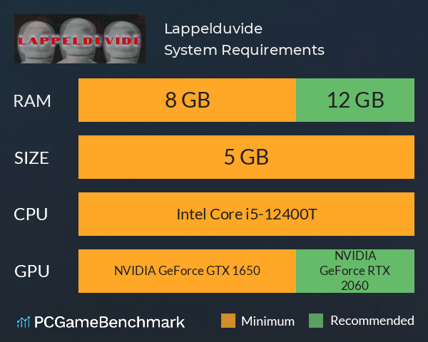 Lappelduvide System Requirements PC Graph - Can I Run Lappelduvide