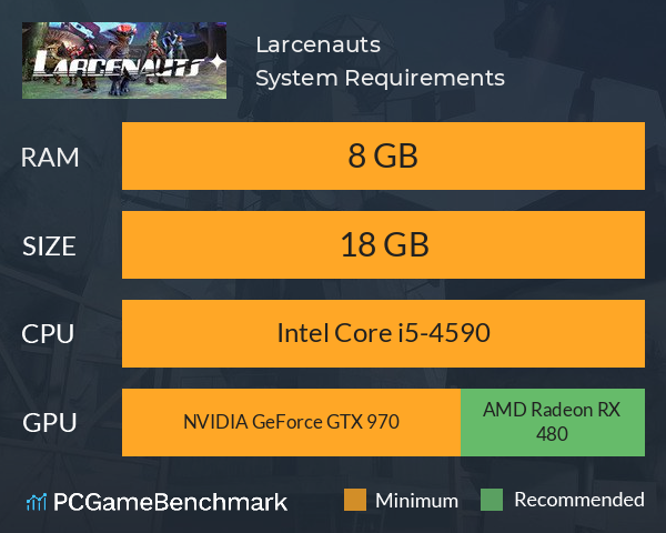 Larcenauts System Requirements PC Graph - Can I Run Larcenauts