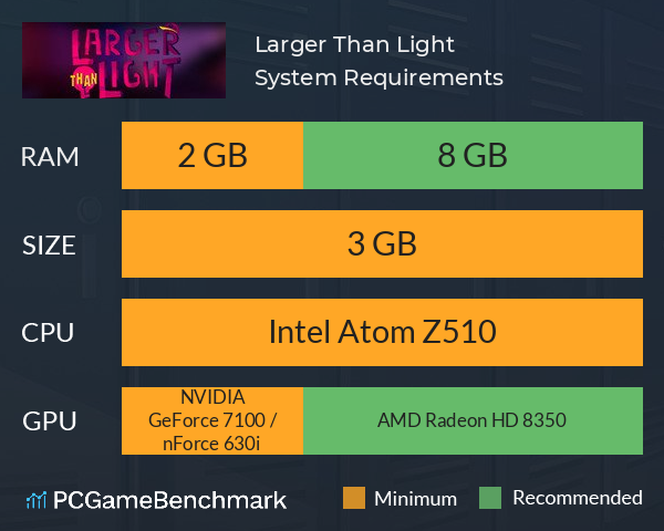 Larger Than Light System Requirements PC Graph - Can I Run Larger Than Light