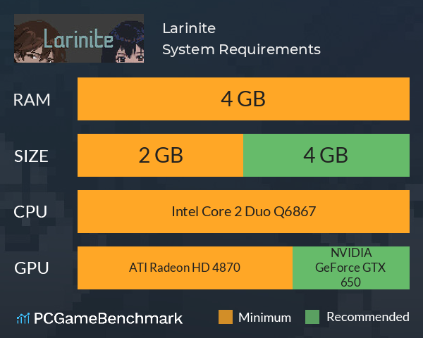 Larinite System Requirements PC Graph - Can I Run Larinite