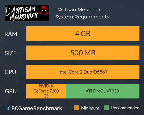 L'Artisan Meurtrier System Requirements PC Graph - Can I Run L'Artisan Meurtrier