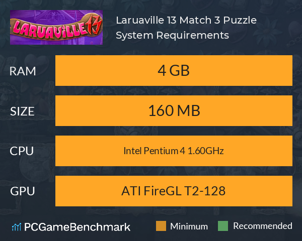 Laruaville 13 Match 3 Puzzle System Requirements PC Graph - Can I Run Laruaville 13 Match 3 Puzzle