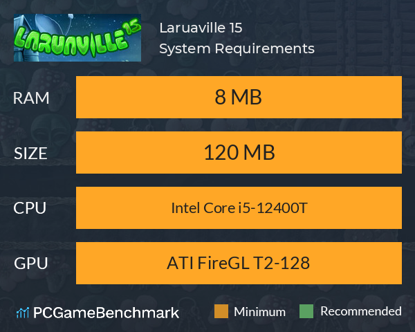 Laruaville 15 System Requirements PC Graph - Can I Run Laruaville 15