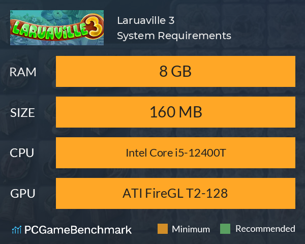 Laruaville 3 System Requirements PC Graph - Can I Run Laruaville 3