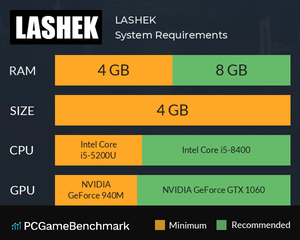 LASHEK System Requirements PC Graph - Can I Run LASHEK