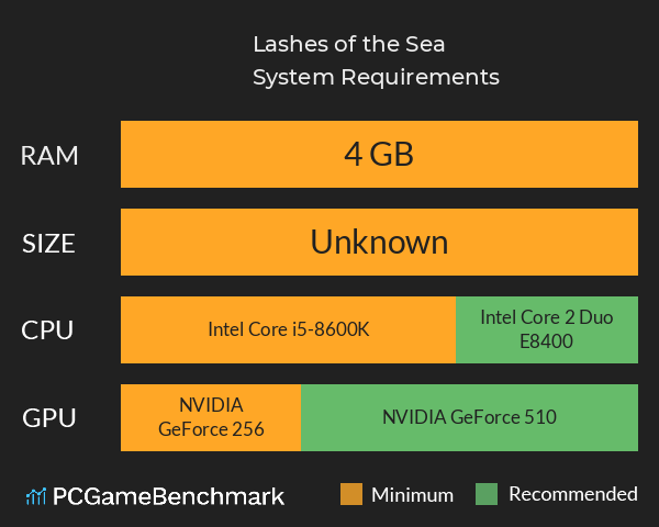 Lashes of the Sea System Requirements PC Graph - Can I Run Lashes of the Sea