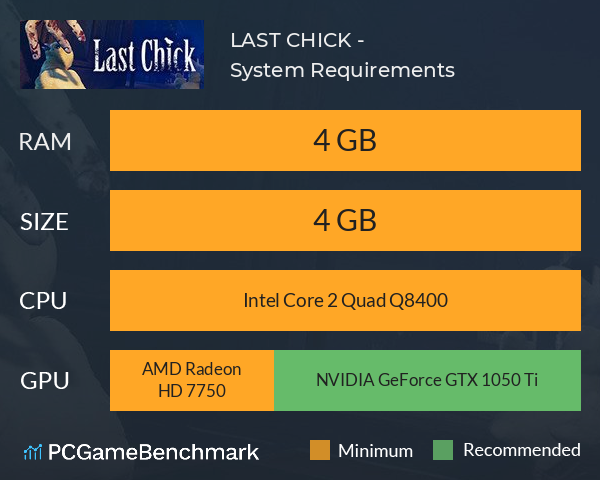 LAST CHICK - 最後のひよこ System Requirements PC Graph - Can I Run LAST CHICK - 最後のひよこ