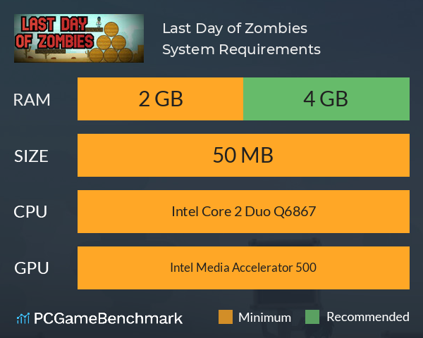 Last Day of Zombies System Requirements PC Graph - Can I Run Last Day of Zombies