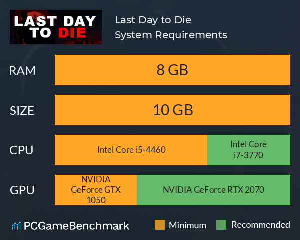 Last Day to Die System Requirements PC Graph - Can I Run Last Day to Die