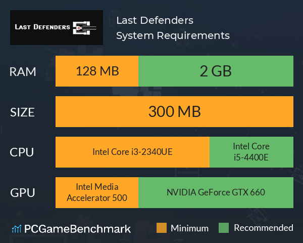 Last Defenders System Requirements PC Graph - Can I Run Last Defenders