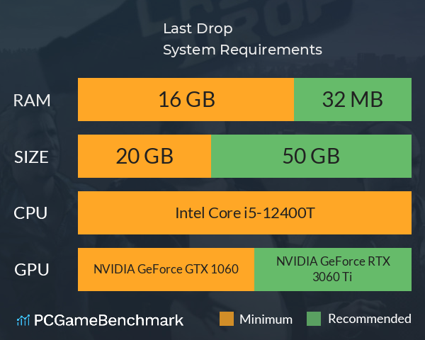 Last Drop System Requirements PC Graph - Can I Run Last Drop