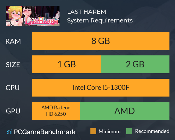 LAST HAREM System Requirements PC Graph - Can I Run LAST HAREM