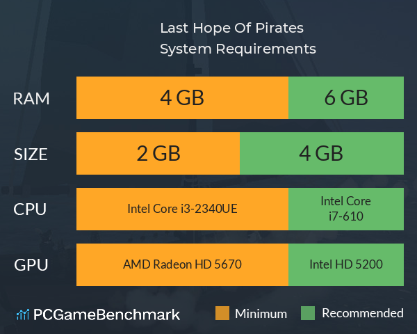 Last Hope Of Pirates System Requirements PC Graph - Can I Run Last Hope Of Pirates