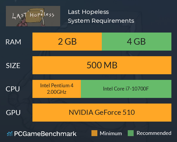 Last Hopeless System Requirements PC Graph - Can I Run Last Hopeless