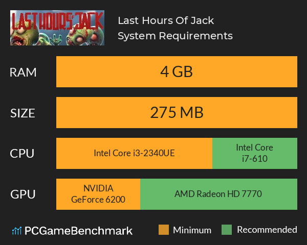 Last Hours Of Jack System Requirements PC Graph - Can I Run Last Hours Of Jack