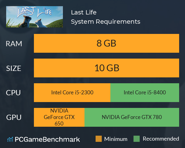 Last Life System Requirements PC Graph - Can I Run Last Life