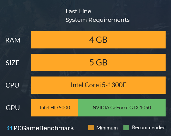 Last Line System Requirements PC Graph - Can I Run Last Line