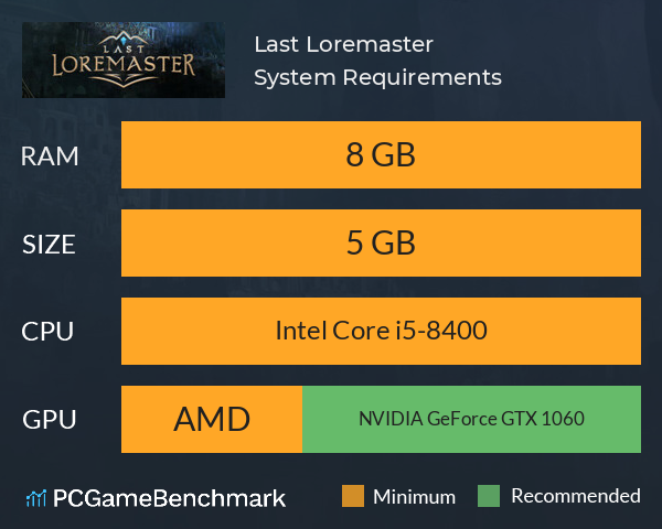 Last Loremaster System Requirements PC Graph - Can I Run Last Loremaster