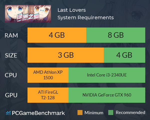 Last Lovers 绿洲之爱 System Requirements PC Graph - Can I Run Last Lovers 绿洲之爱