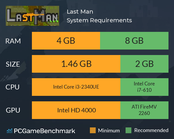 Last Man System Requirements PC Graph - Can I Run Last Man