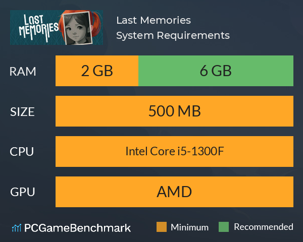 Last Memories System Requirements PC Graph - Can I Run Last Memories