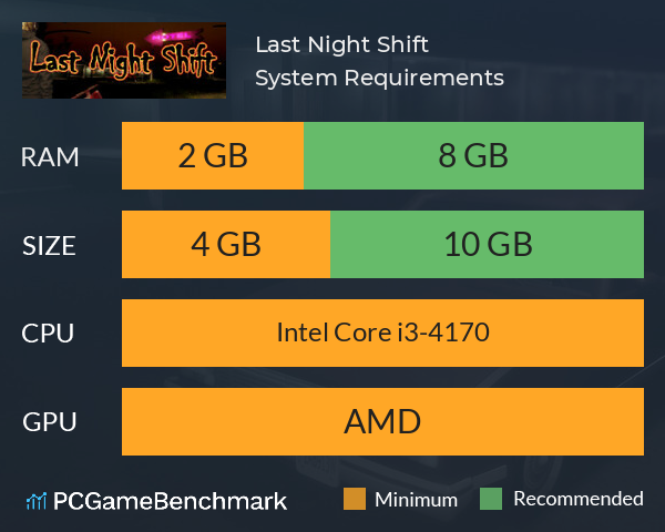 Last Night Shift System Requirements PC Graph - Can I Run Last Night Shift